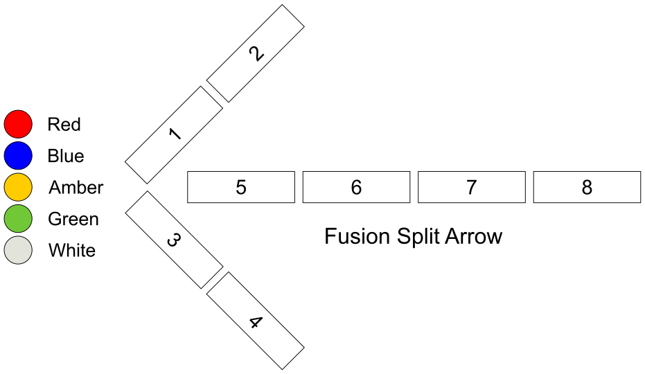 Fusion Split Arrow